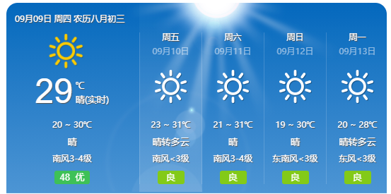 单县天气预报及气象深度分析