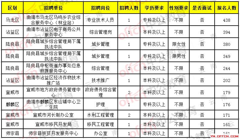 掇刀区发展和改革局最新招聘公告概览