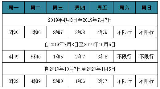 河北省应对交通拥堵与环保双重挑战的最新限号措施