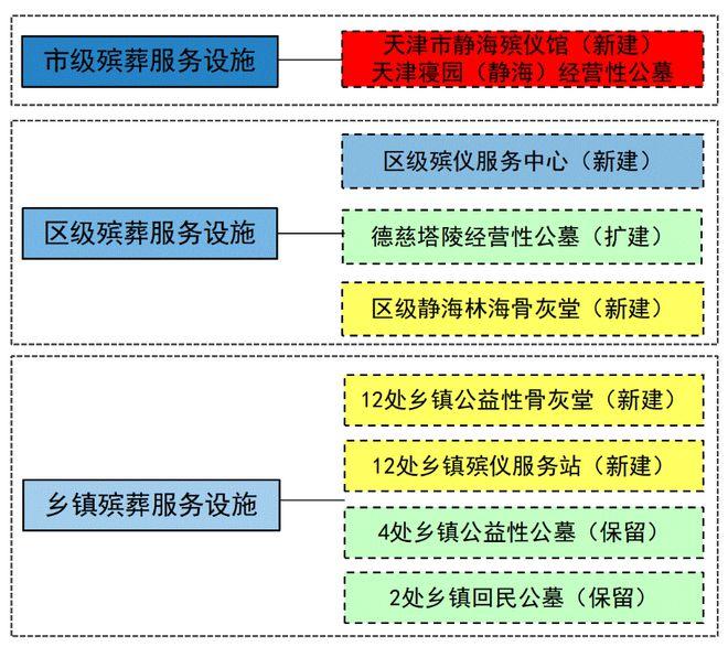 梅河口市殡葬事业单位发展规划展望，未来展望与策略布局