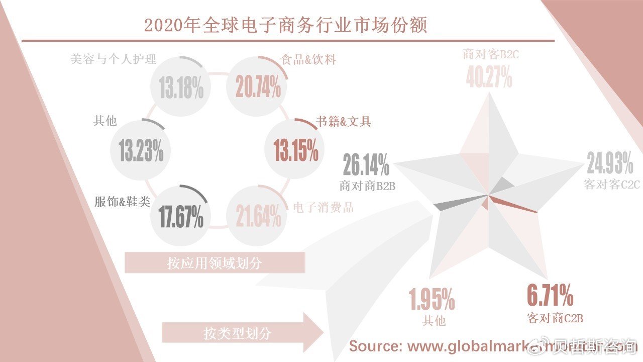 电子商务最新动态，重塑商业生态的挑战与机遇展望