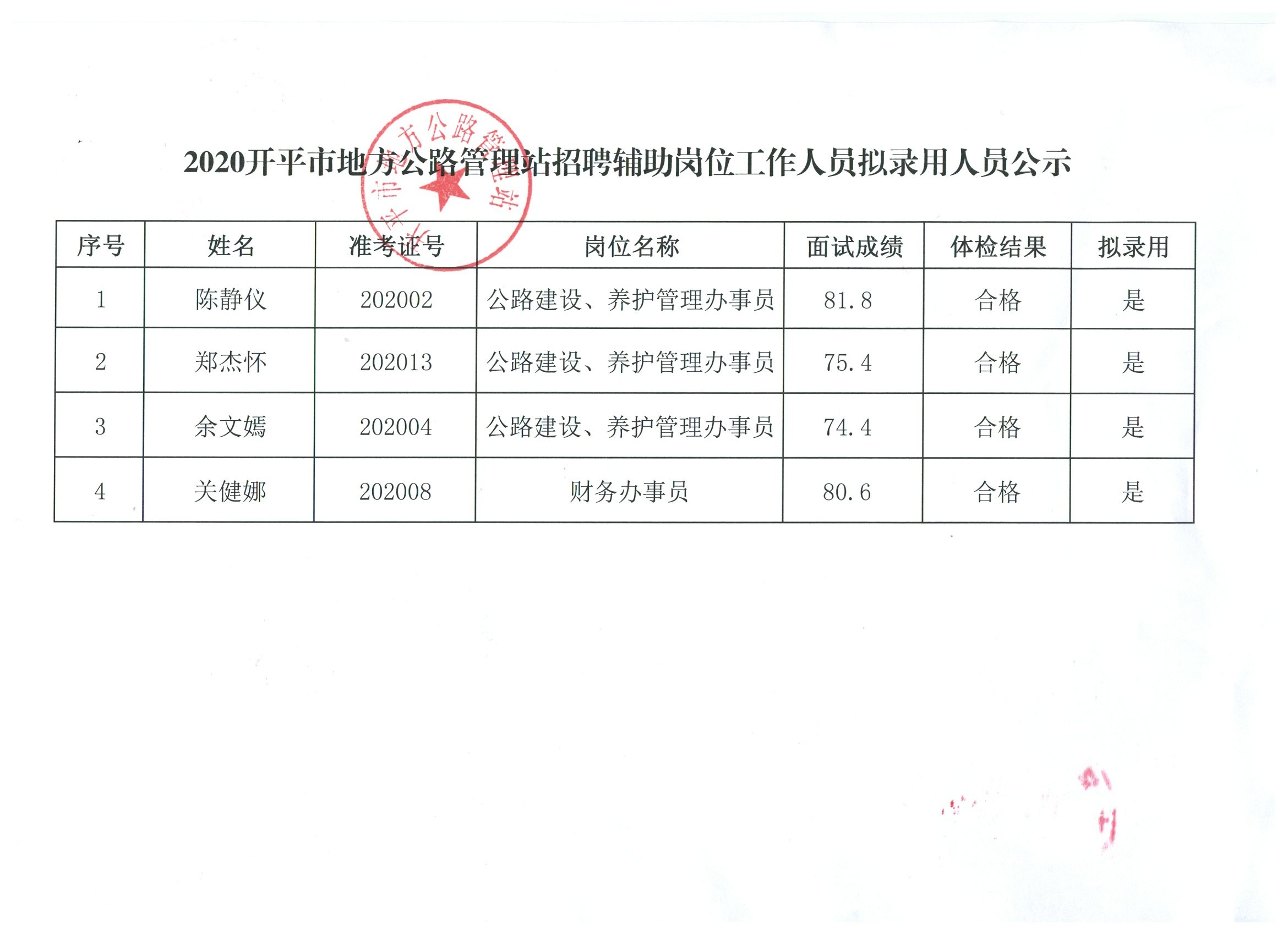 闻喜县公路运输管理事业单位领导团队最新名单及领导更替公告