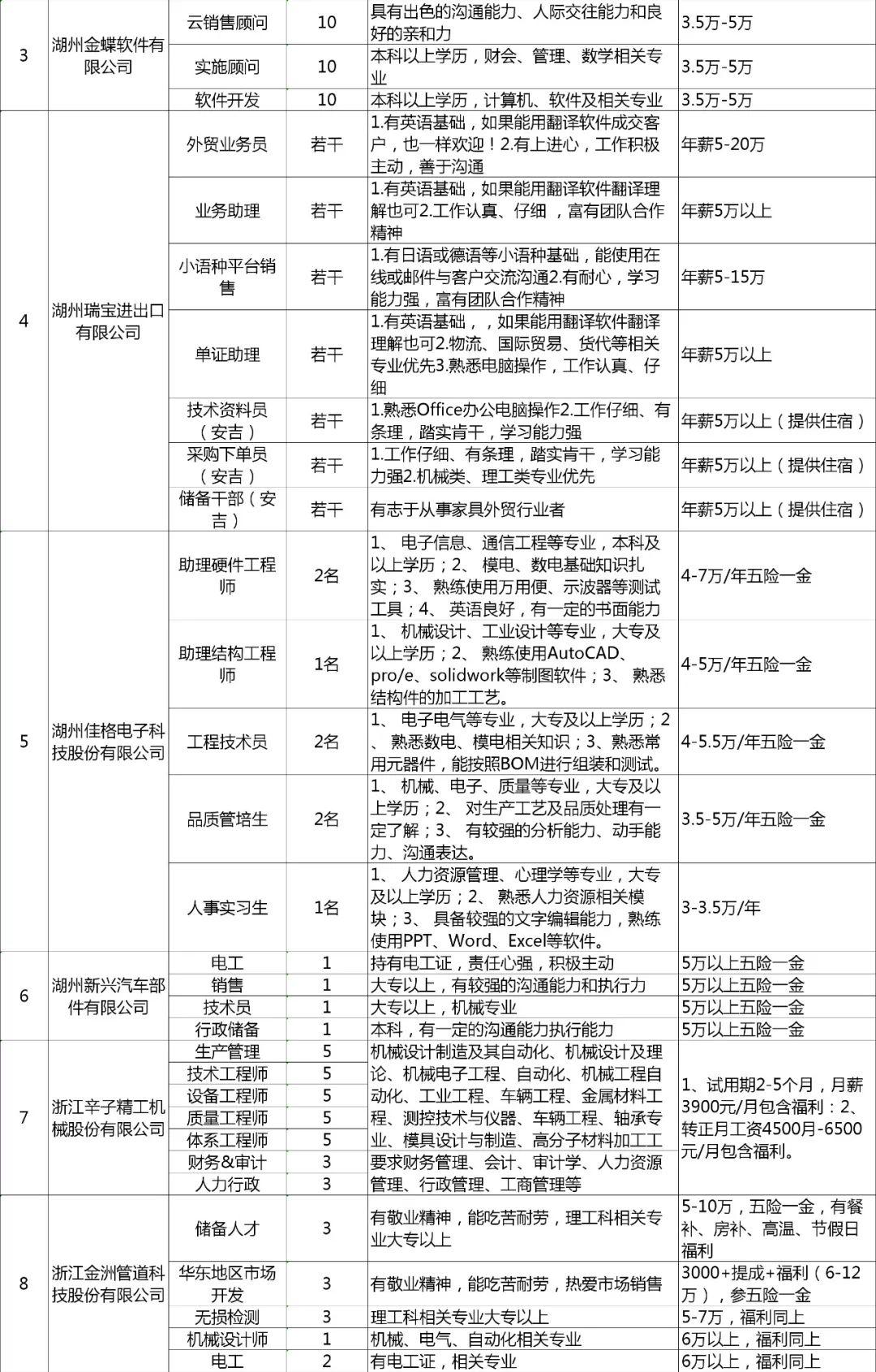 湖州市安全生产监督管理局招聘公告全新发布