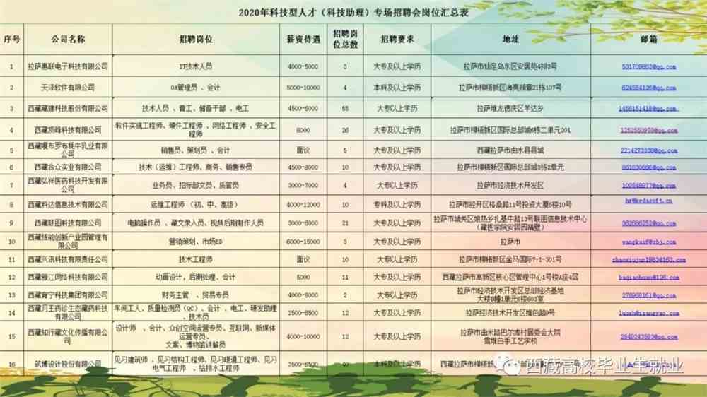 新源县科学技术和工业信息化局招聘启事概览