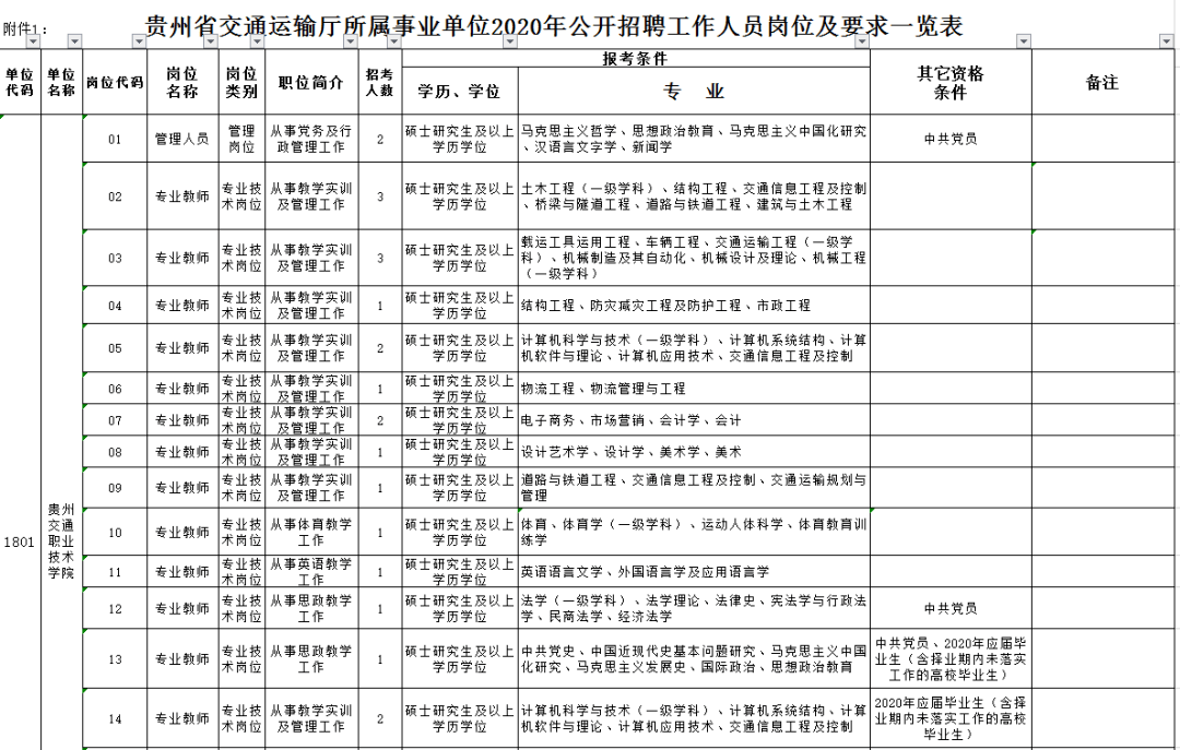 勐海县公路运输管理事业单位人事调整，开启发展新篇章