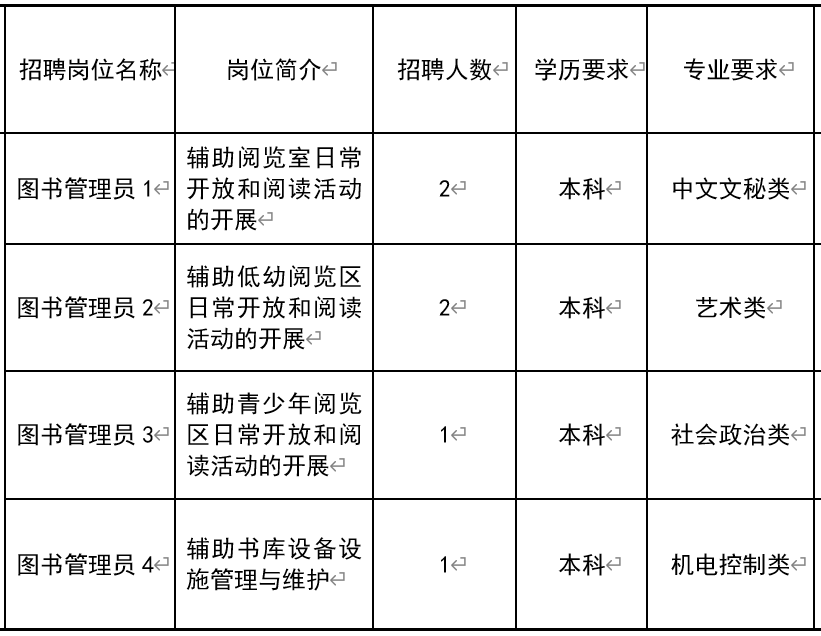 共和县图书馆最新招聘启事全景解读