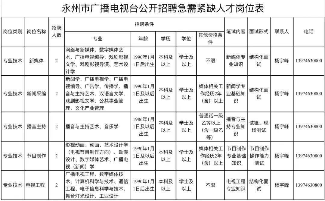 永州市统计局最新招聘概览