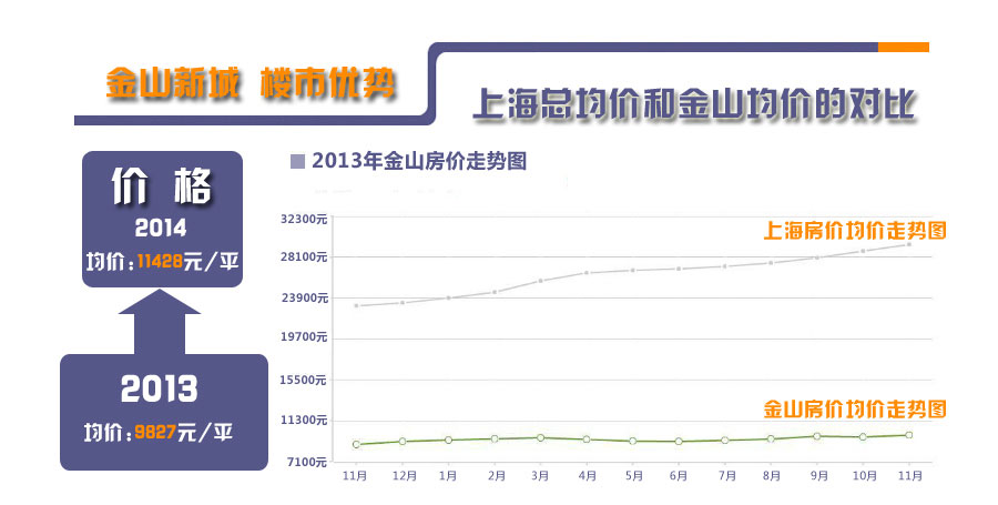 金山石化最新房价动态及市场走势与影响因素解析