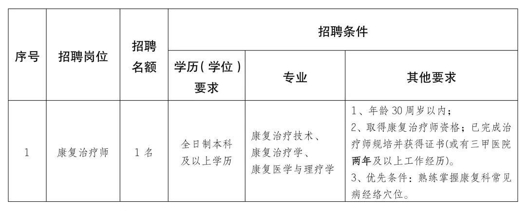 昆都仑区康复事业单位最新招聘启事概览