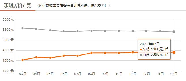 东明县房价动态更新，市场趋势解析与购房指南