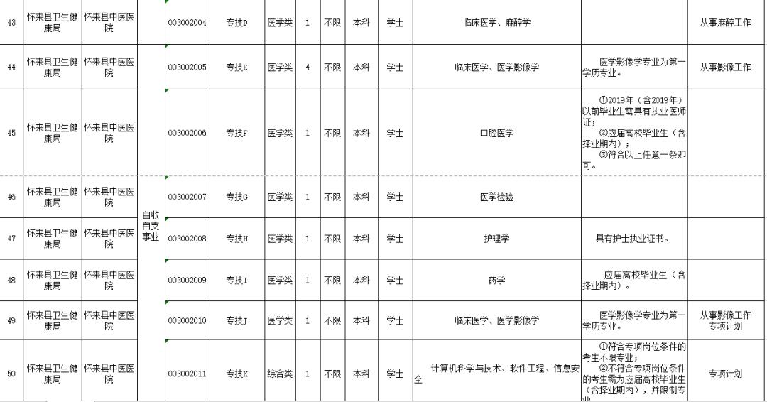 沧州市质量技术监督局最新招聘启事概览