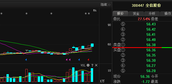 全信股份最新消息全面解读