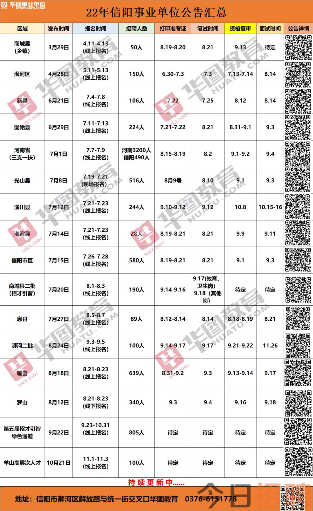 信阳市最新招聘动态及其影响分析