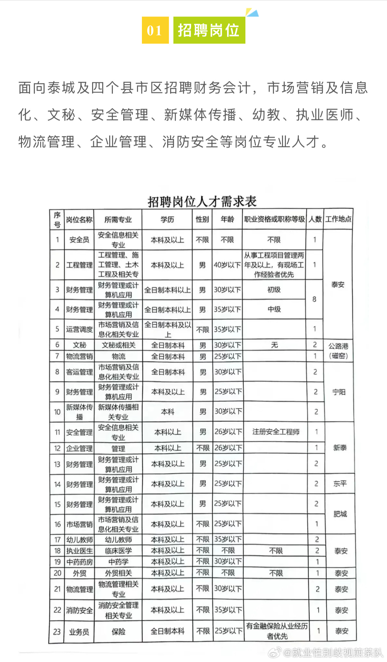 兴文县应急管理局最新招聘启事