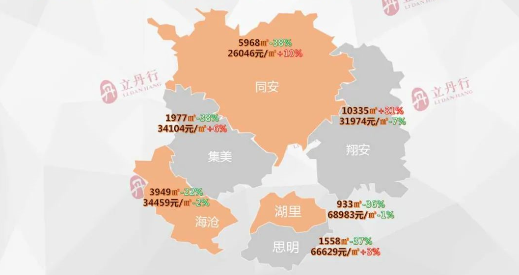 厦门海沧最新房价走势分析与动态解读