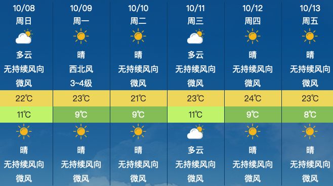 板尾村委会天气预报更新通知