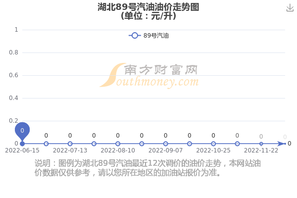 湖北柴油价格最新动态分析