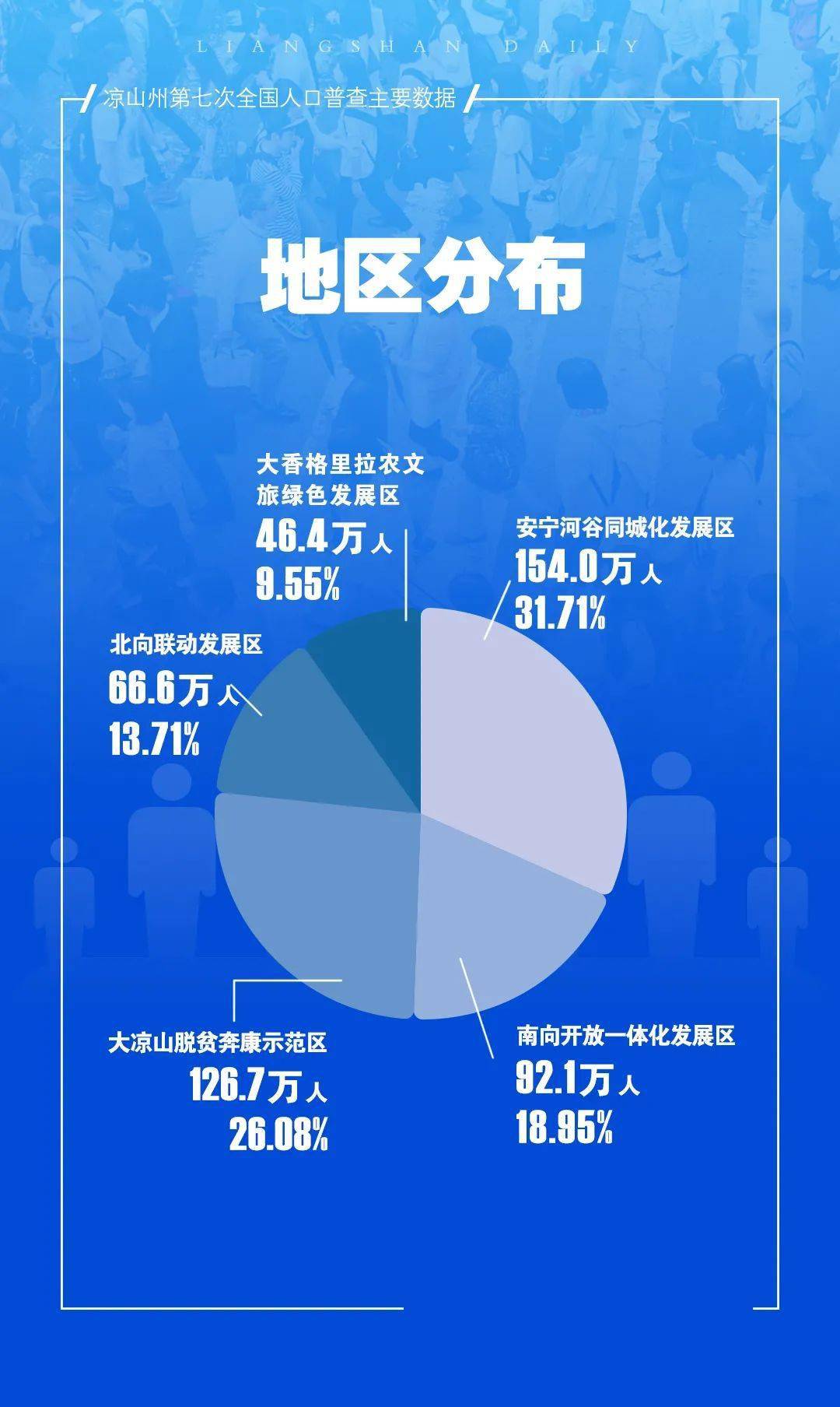 上五郎村委会天气预报更新通知