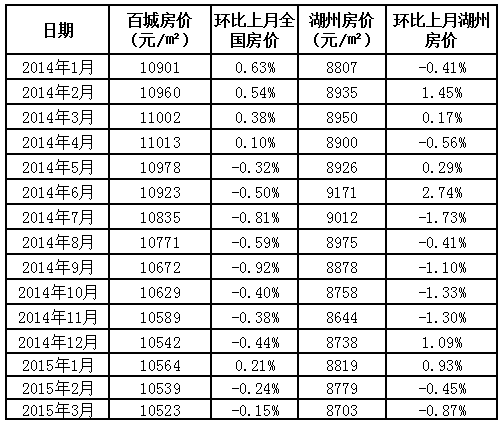 湖州房价动态，市场走势分析与未来预测