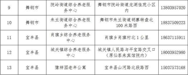 班玛县级托养福利事业单位发展规划展望