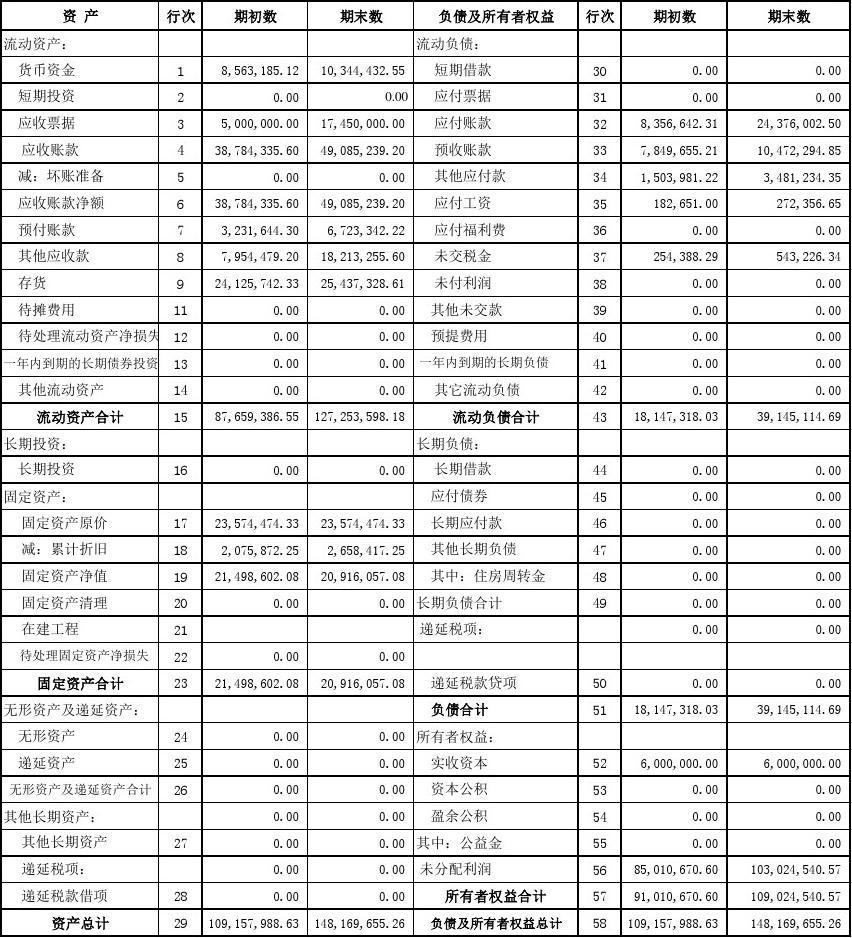 全面洞察2014年财务报表揭示的企业经济表现解析