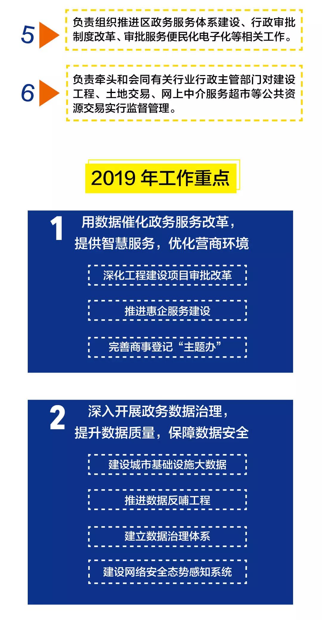 浉河区数据和政务服务局领导团队全新概述