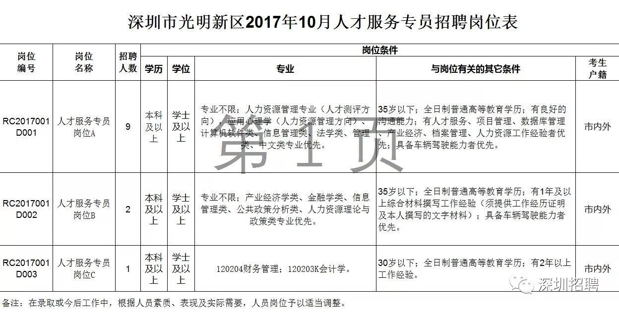 深圳市最新招聘信息总览