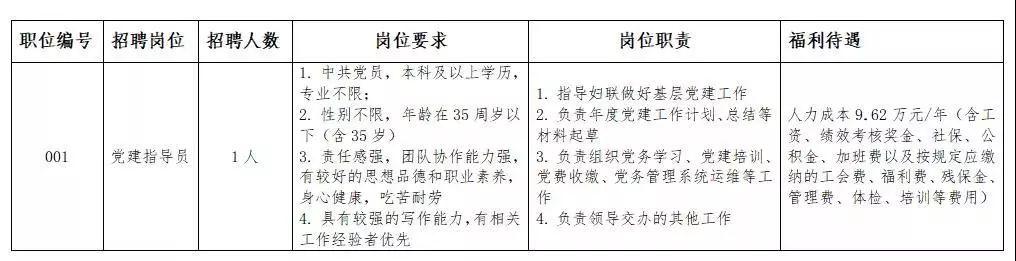 香洲区文化局最新招聘职位详解与公告