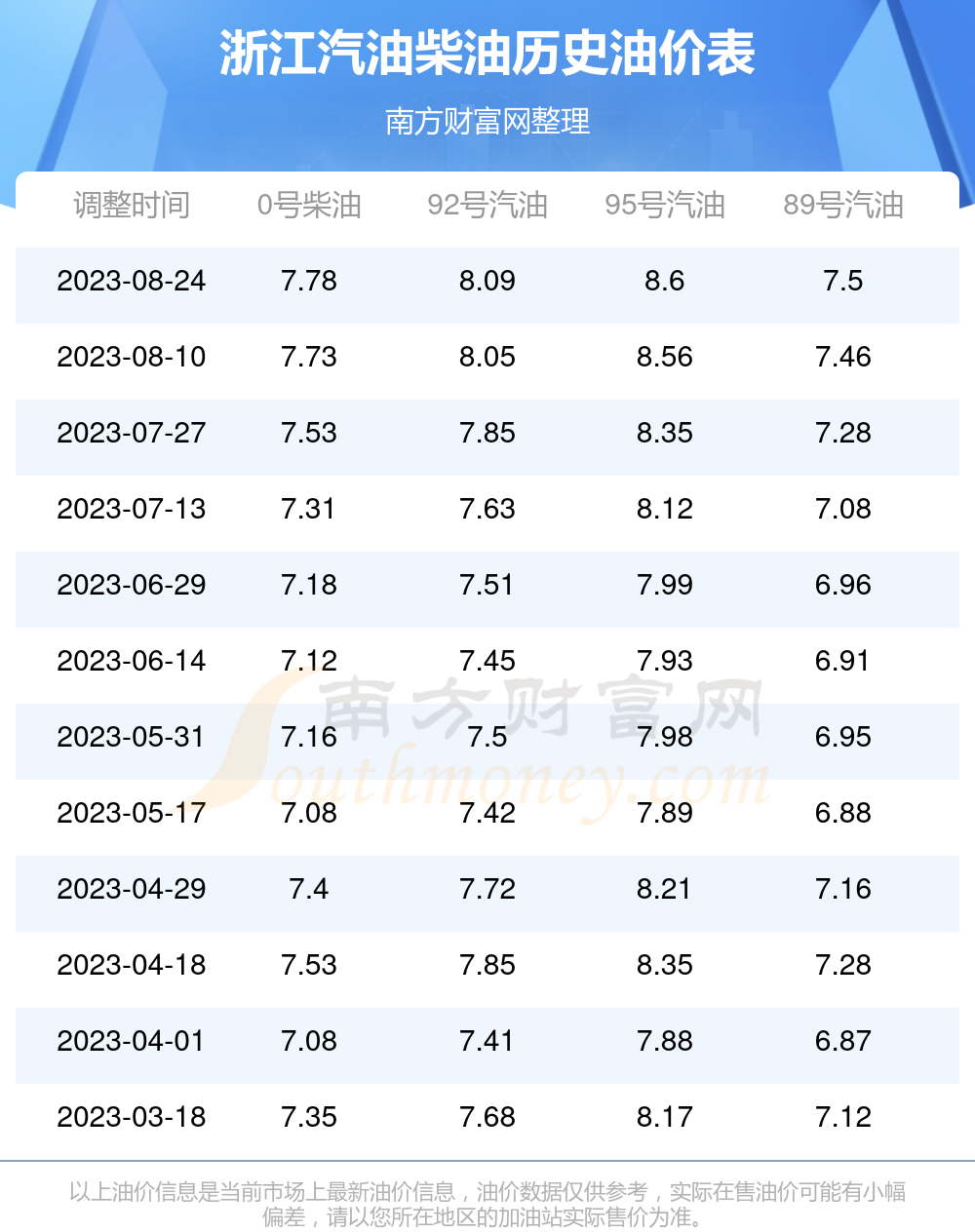 浙江93号汽油最新价格动态解析