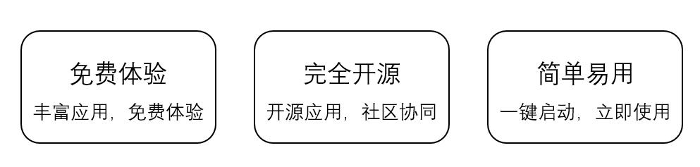 OpenWrt最新版本的深度探索与应用前景展望