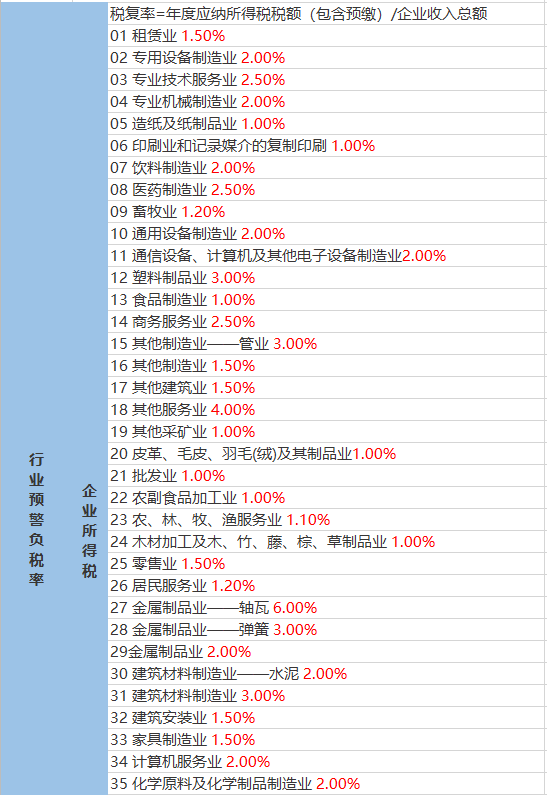 蓝田街道天气预报更新通知