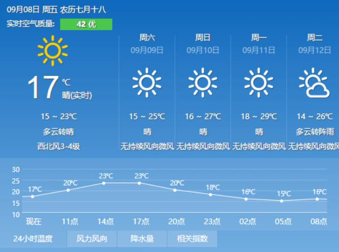 杨家台村委会天气预报及影响解析