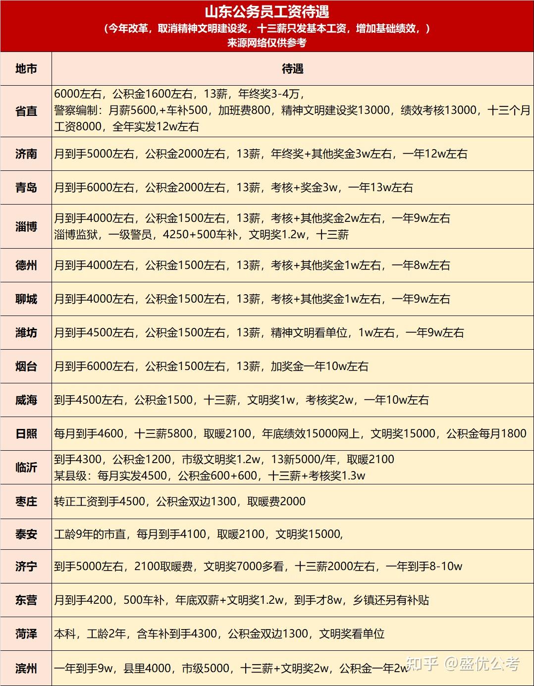 公务员工资调整最新动态，改革动向及影响深度解析