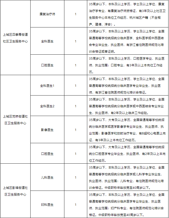 杭州市卫生局最新招聘公告概览