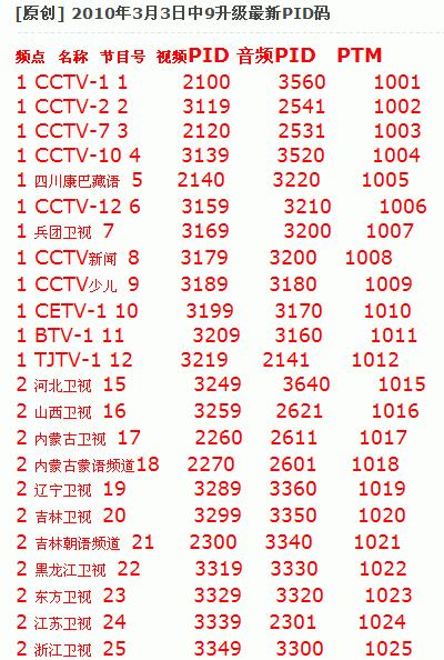 中星9号最新bin技术，探索与应用前景展望