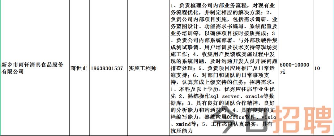 滑县自然资源和规划局最新招聘启事