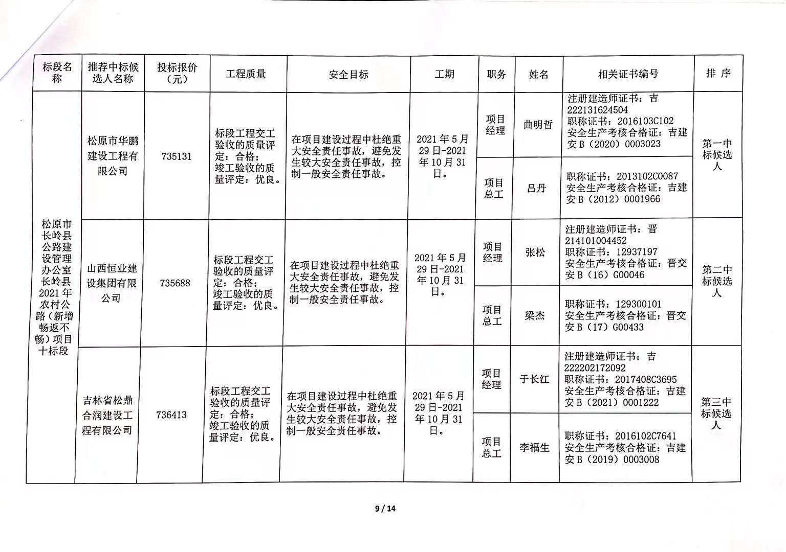 平谷区级公路维护监理事业单位最新项目深度探究