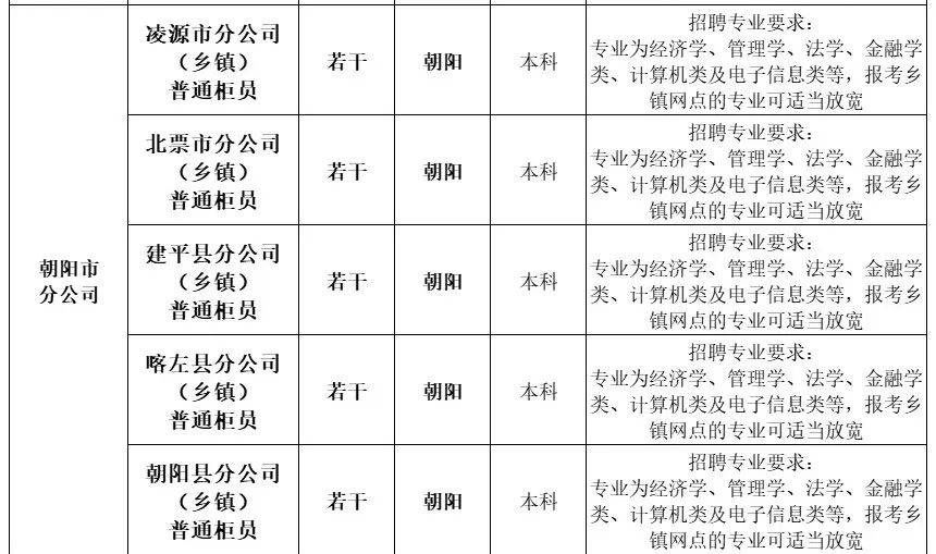 保定市邮政局最新招聘概览