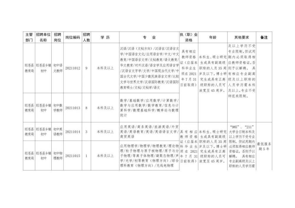 兰坪白族普米族自治县级托养福利事业单位招聘启事