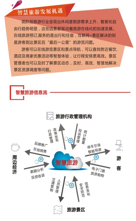 智慧旅商重塑旅游体验，深度与广度升级新篇章