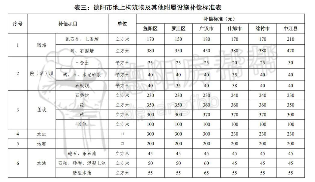 农村征地最新赔偿标准及其深远影响