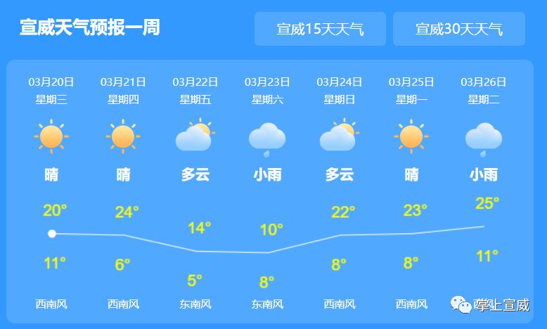 包梁村民委员会天气预报更新通知