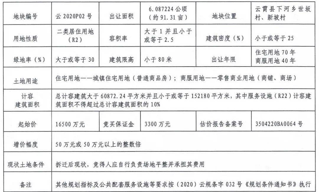 云霄县房价最新概况与市场趋势解析