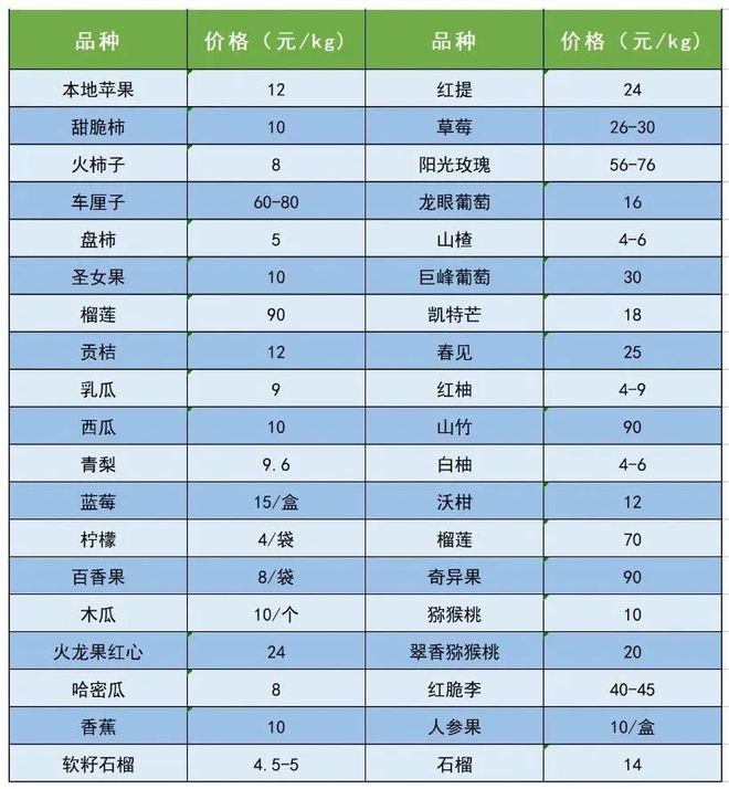 最新农产品价格走势动态分析