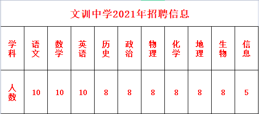 临清市最新招工信息及其社会影响分析