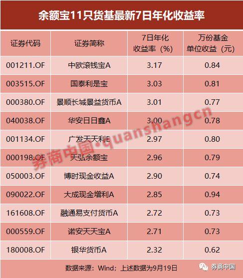 钱宝固定收益表最新详解