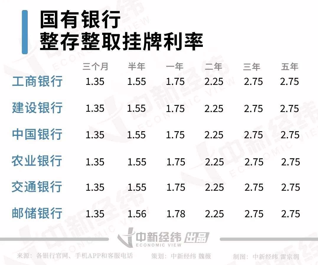 最新邮政储蓄利率调整，洞悉变化，把握财务规划先机