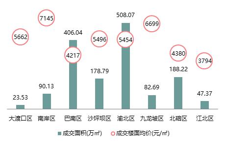 重庆最新楼面地价揭示城市发展与土地价值紧密关联的秘密