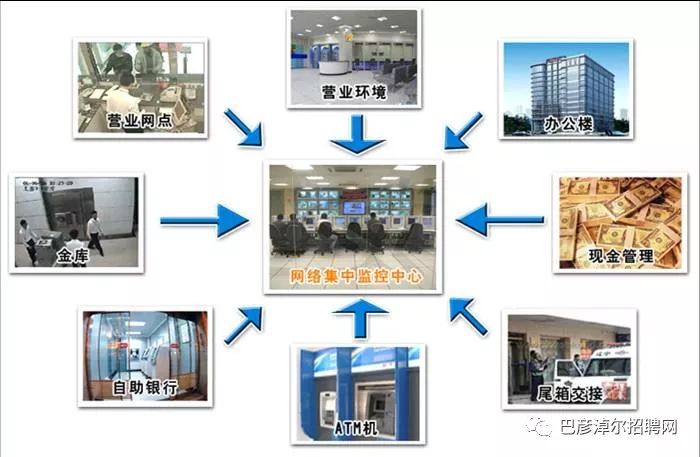 深圳最新监控招聘信息及相关探讨解析