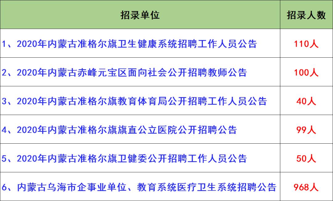 准旗最新招聘信息全面解析